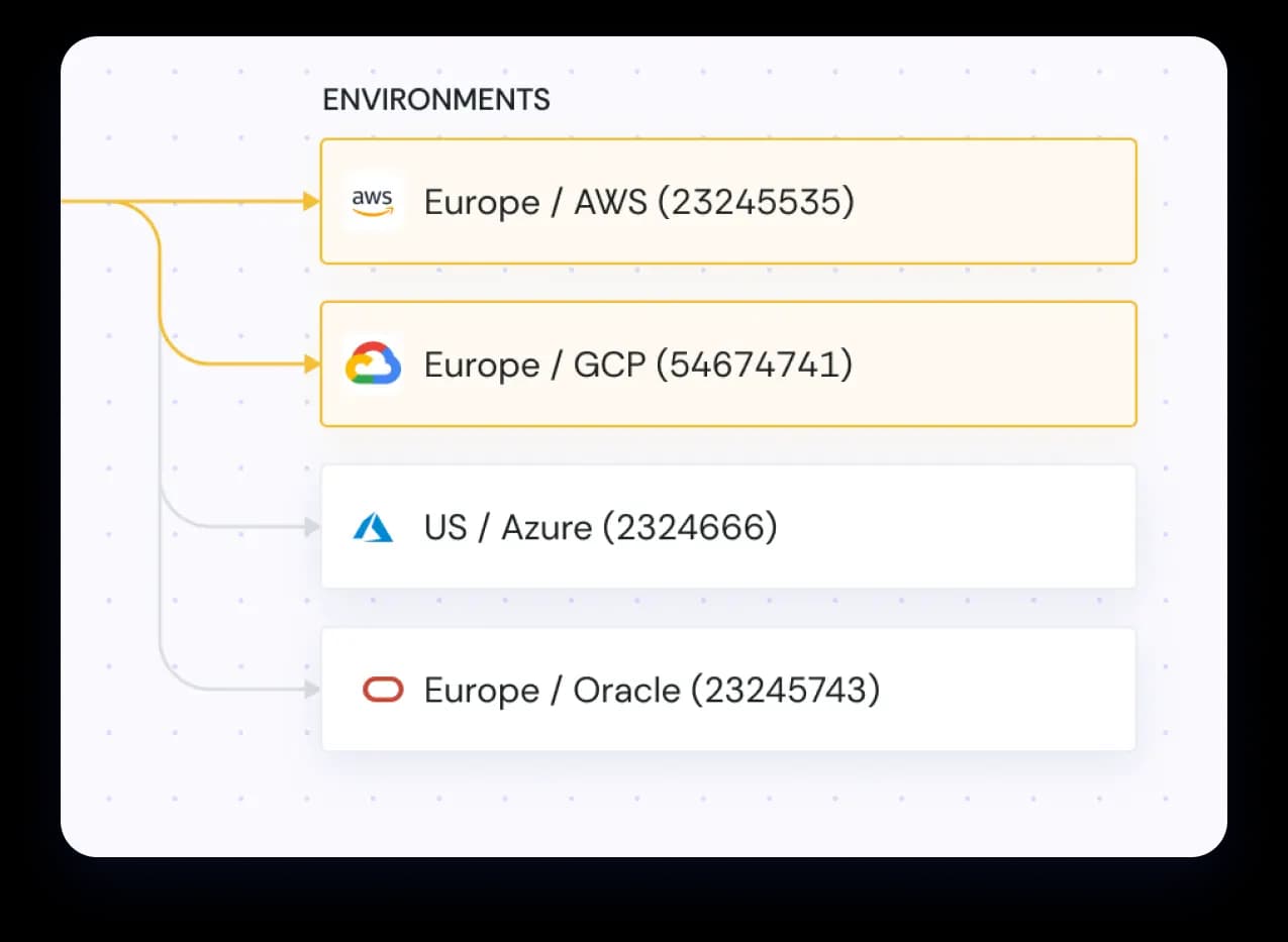 Bluebricks Graph Environments