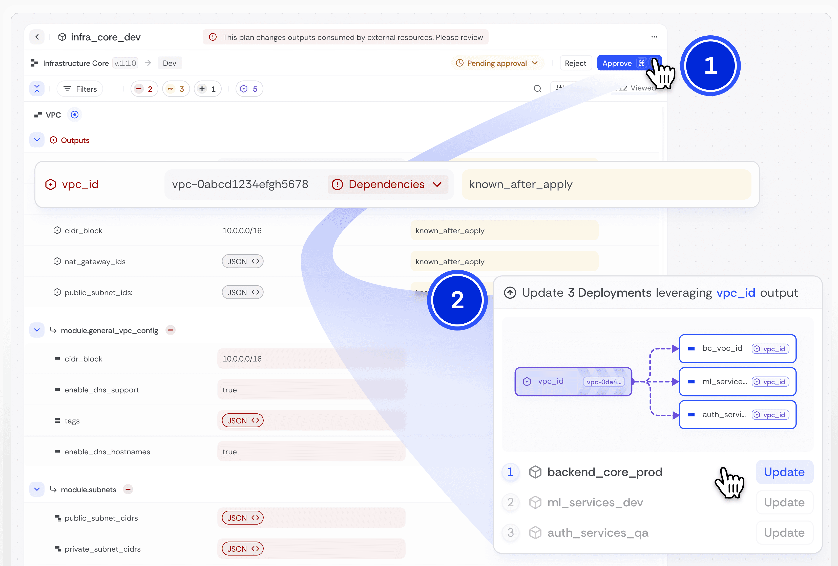 Semantic Dependencies