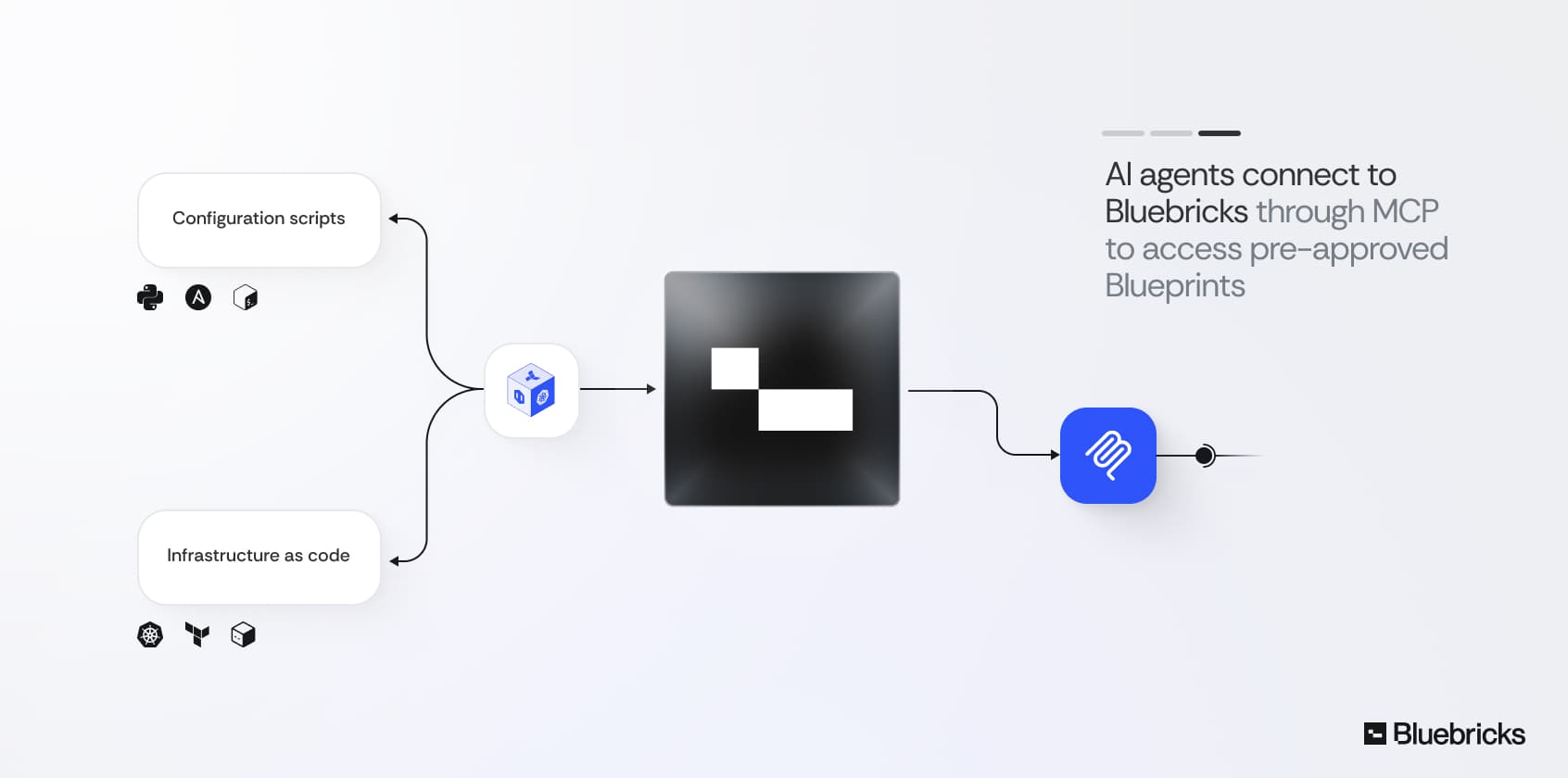 bluebricks-content-image